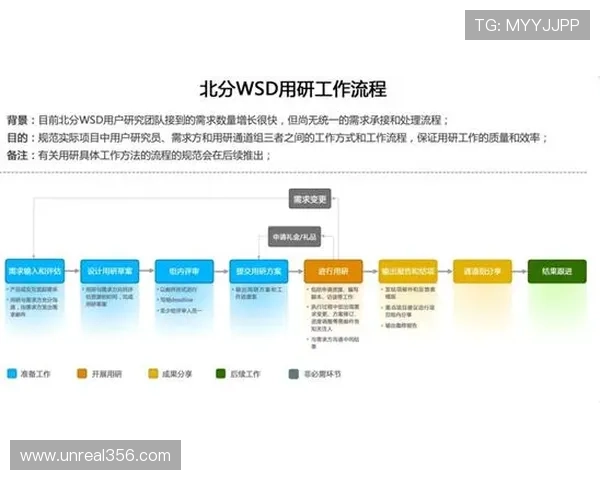 澳门赛马网站用户注册流程与账户安全保障措施全方位解读